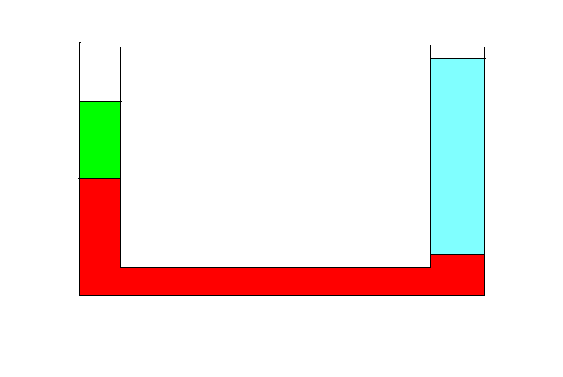 Generalizando para vários líquidos imiscíveis: h