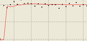 4. Se a matriz de covariância da perturbação do estado inicial P(0) for muito baia. Ela significa a memória do filtro.