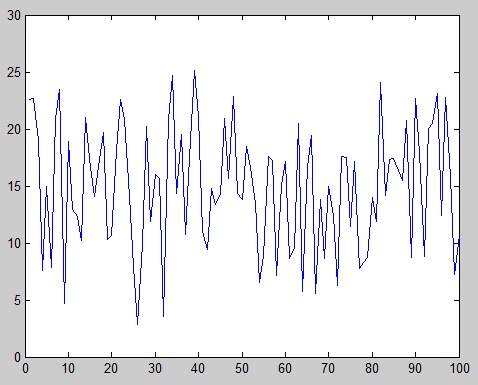 Simulando os dados do sensor onde w é