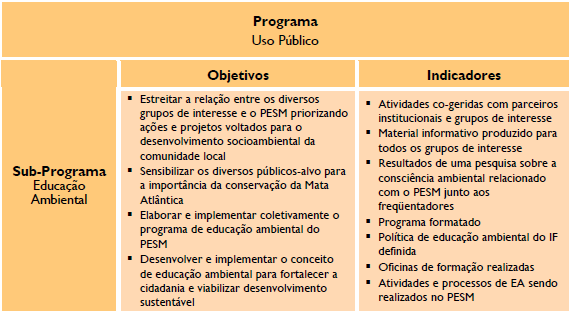 370 do PM: 5.2.6.