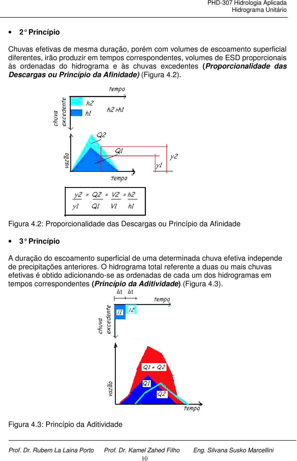 2: Proporcionalidade das Descargas ou Princípio da Afinidade 3 Princípio A duração do escoamento superficial de uma determinada chuva efetiva independe de precipitações