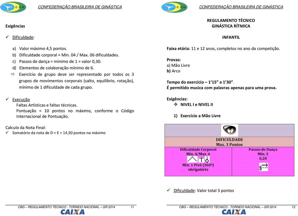 Execução Faltas Artísticas e faltas técnicas. REGULAMENTO TÉCNICO GINÁSTICA RÍTMICA INFANTIL Faixa etária: 11 e 12 anos, completos no ano da competição.