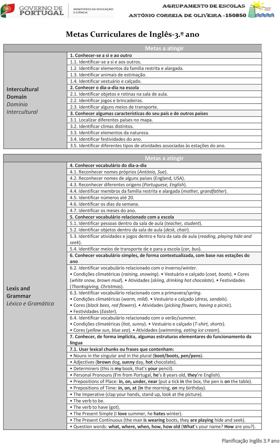 2.2. Identificar jogos e brincadeiras. 2.3. Identificar alguns meios de transporte. 3. Conhecer algumas características do seu país e de outros países 3.1. Localizar diferentes países no mapa. 3.2. Identificar climas distintos.