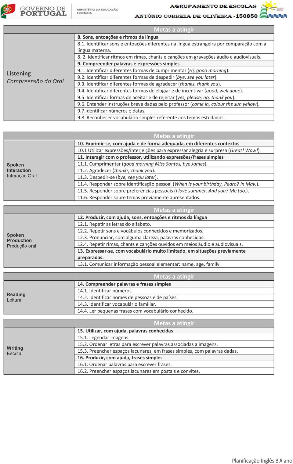 Identificar diferentes formas de despedir (bye, see you later). 9.3. Identificar diferentes formas de agradecer (thanks, thank you). 9.4.