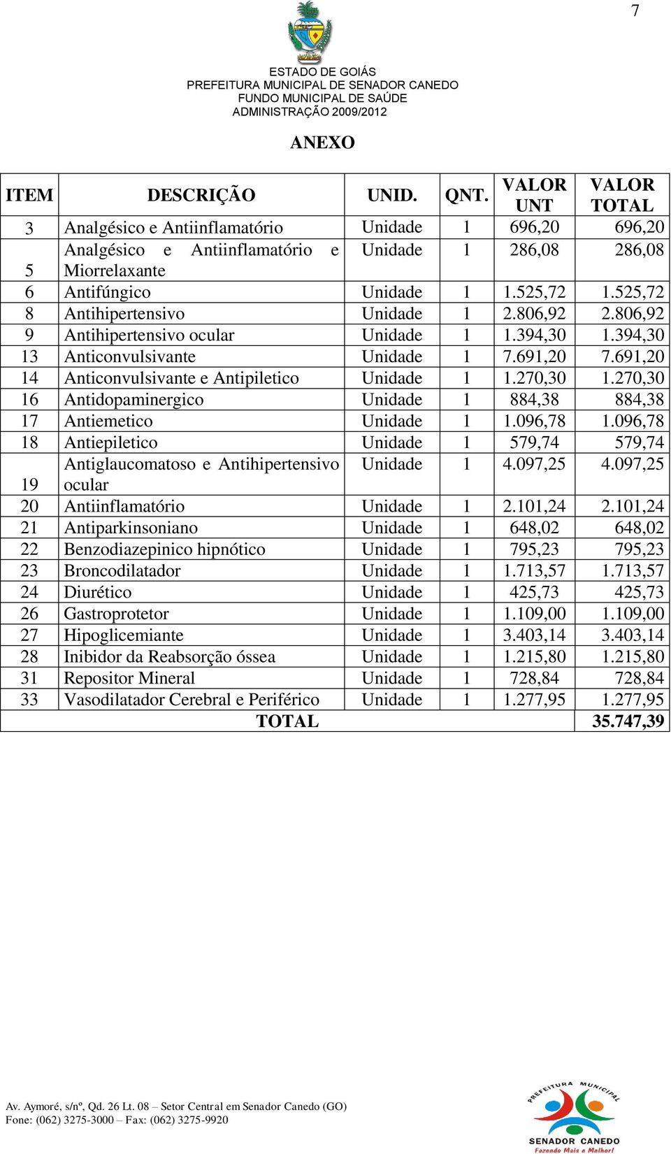 525,72 8 Antihipertensivo Unidade 1 2.806,92 2.806,92 9 Antihipertensivo ocular Unidade 1 1.394,30 1.394,30 13 Anticonvulsivante Unidade 1 7.691,20 7.