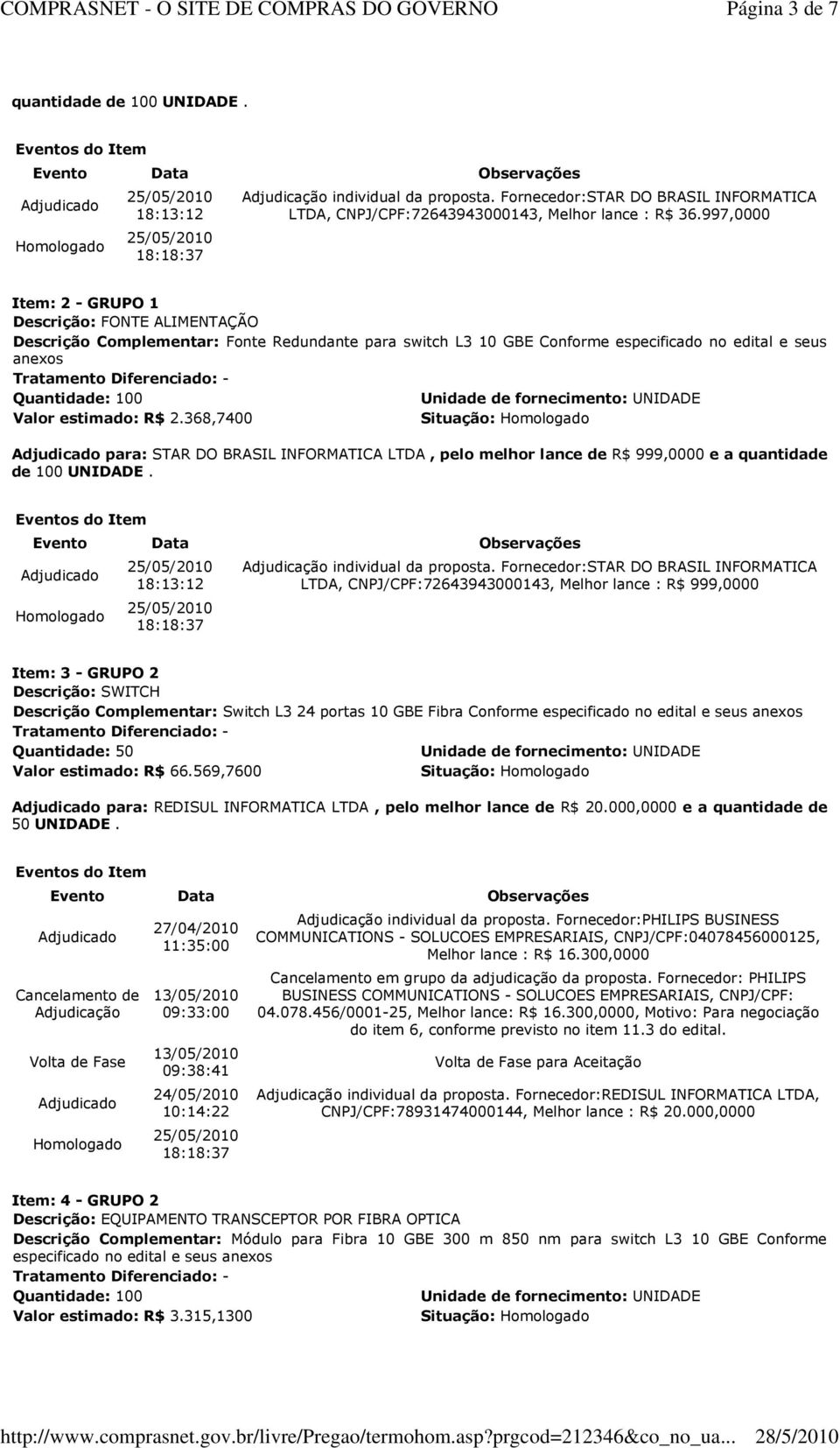 368,7400 para: STAR DO BRASIL INFORMATICA LTDA, pelo melhor lance de R$ 999,0000 e a quantidade de 100 UNIDADE.