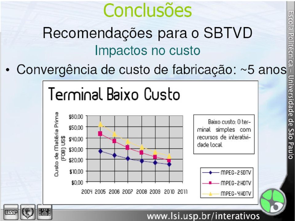 Convergência de