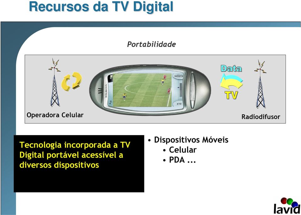 incorporada a TV Digital portável acessível a