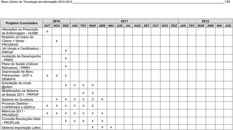 DEMAPA Solicitação de email @ufsm Modificações na Sistema de Bolsas 2011 - PRPGP OUT 2010 2011 2012 NOV DEZ JAN FEV MAR ABR MAI JUN JUL AGO SET OUT NOV DEZ JAN