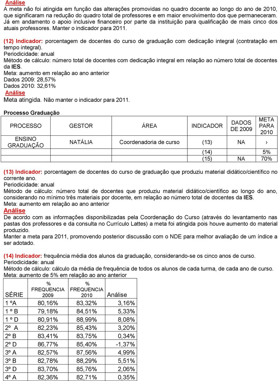 (12) Indicador: porcentagem de docentes do curso de graduação com dedicação integral (contratação em tempo integral).