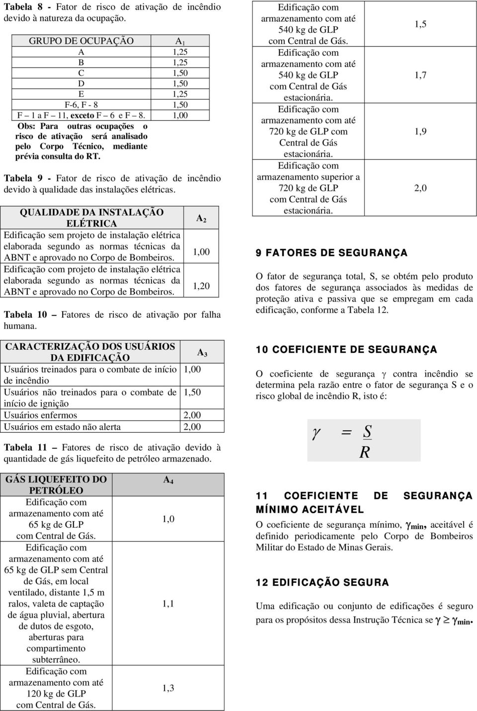 Tabela 9 - Fator de risco de ativação de incêndio devido à qualidade das instalações elétricas.