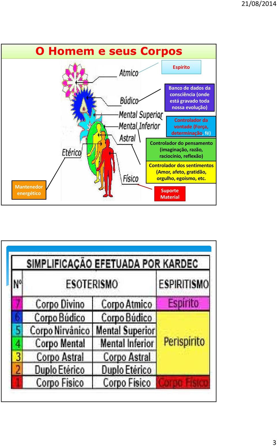 energético Controlador do pensamento (imaginação, razão, raciocínio, reflexão)