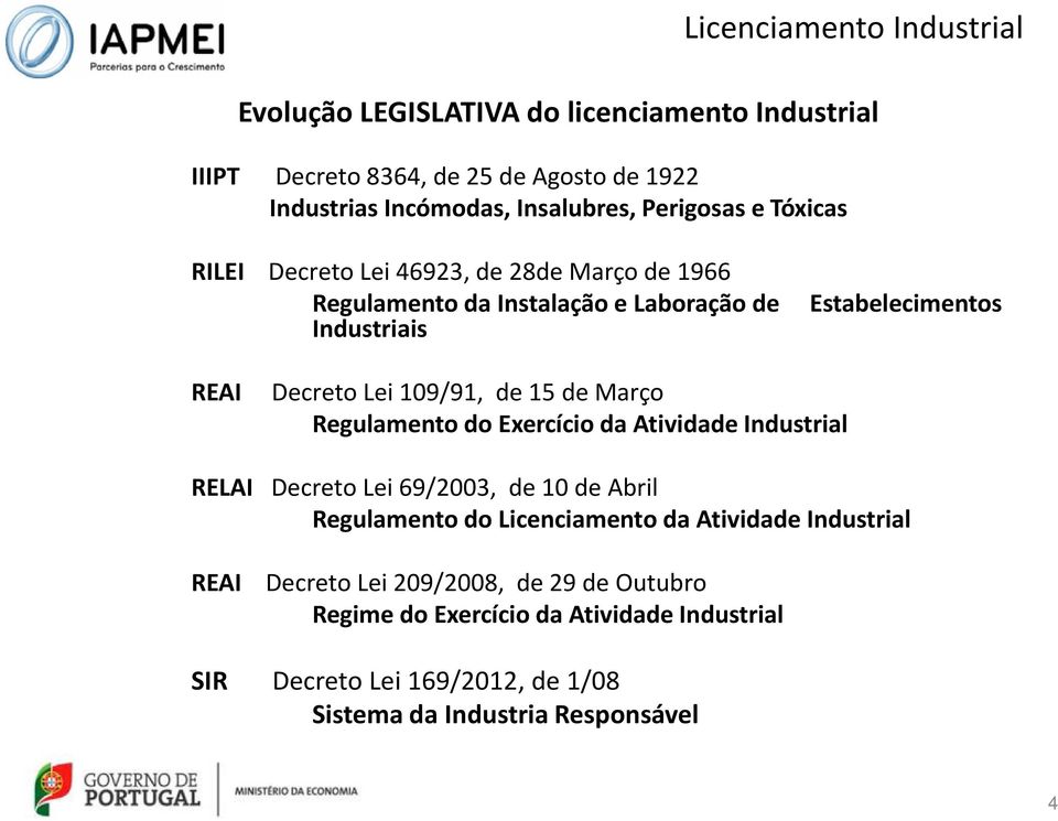 Março Regulamento do Exercício da Atividade Industrial RELAI Decreto Lei 69/2003, de 10 de Abril Regulamento do Licenciamento da Atividade Industrial