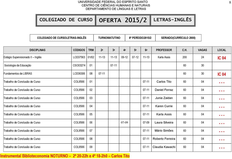 Daniel Ferraz 60 04 - - - Trabalho de Conclusão de Curso COL9566 03 07-11 Junia Zaidan 60 04 - - - Trabalho de Conclusão de Curso COL9566 04 07-11 Karen Currie 60 04 - - - Trabalho de Conclusão de