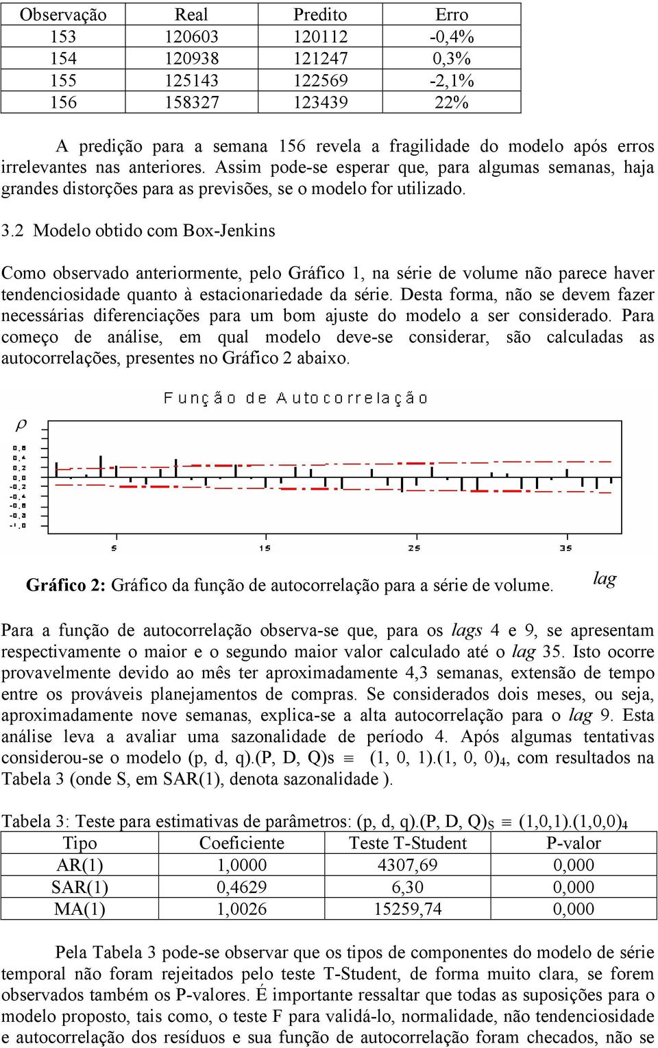 Modelo obtido com Box-Jenkins Como observado anteriormente, pelo Gráfico 1, na série de volume não parece haver tendenciosidade quanto à estacionariedade da série.