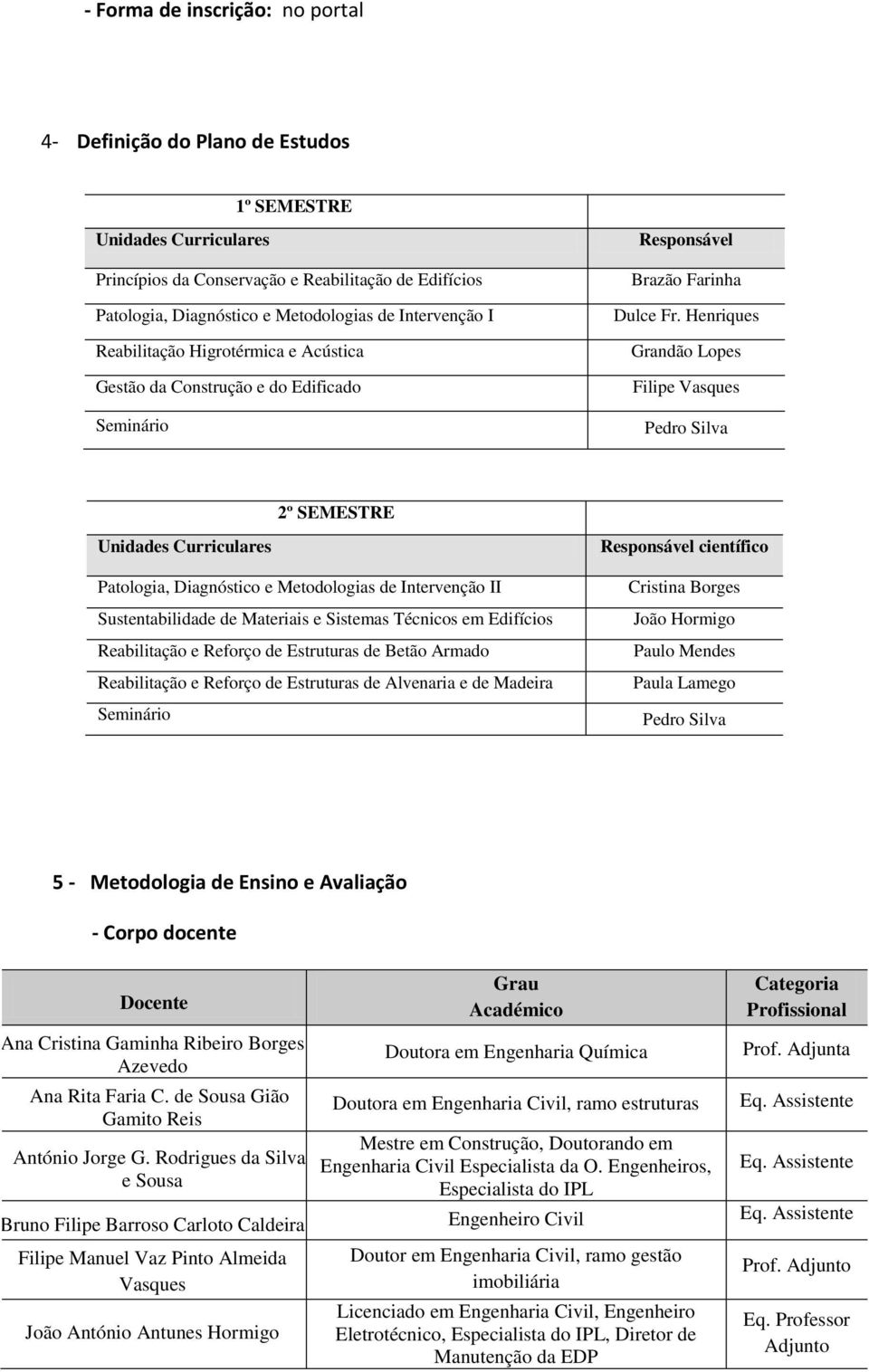 Henriques Grandão Lopes Filipe Vasques Pedro Silva 2º SEMESTRE Unidades Curriculares Patologia, Diagnóstico e Metodologias de Intervenção II Sustentabilidade de Materiais e Sistemas Técnicos em