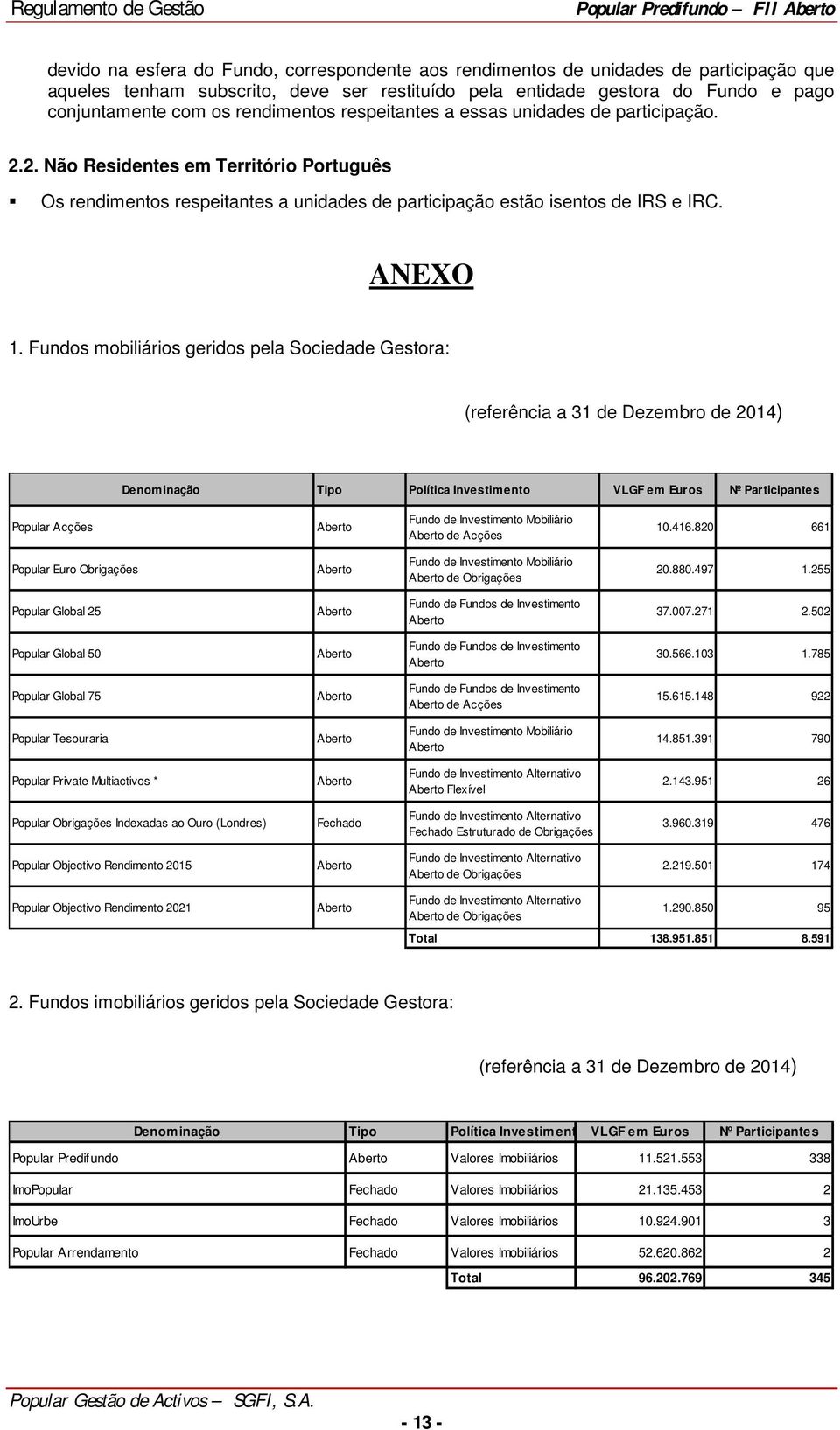 Fundos mobiliários geridos pela Sociedade Gestora: (referência a 31 de Dezembro de 2014) Denominação Tipo Política Investimento VLGF em Euros Nº Participantes Popular Acções Fundo de Investimento