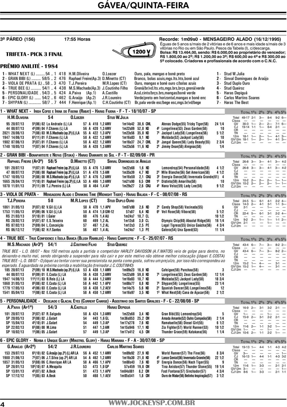 200,00 ao 3º; R$ 600,00 ao 4º e R$ 300,00 ao PRÊMIO ANILITÉ - 1984 1 - WHAT NEXT (L)... 54.. 1 418 H.M.Oliveira O.Loezer Ouro, pala, mangas e boné preto 1 - Stud W.Julia 2 - GRAN BIBI (L)... 58/5.