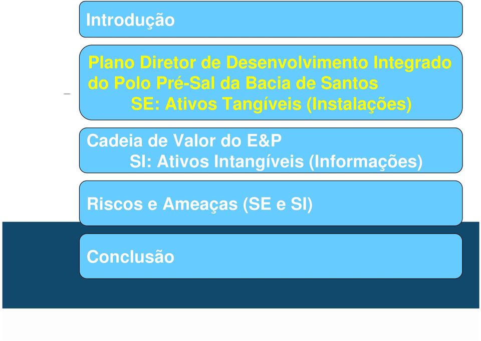 Tangíveis (Instalações) Cadeia de Valor do E&P SI: