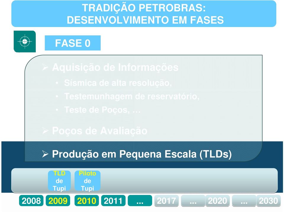 Produção em Pequena Escala (TLDs) TLD de Tupi TRADIÇÃO PETROBRAS: