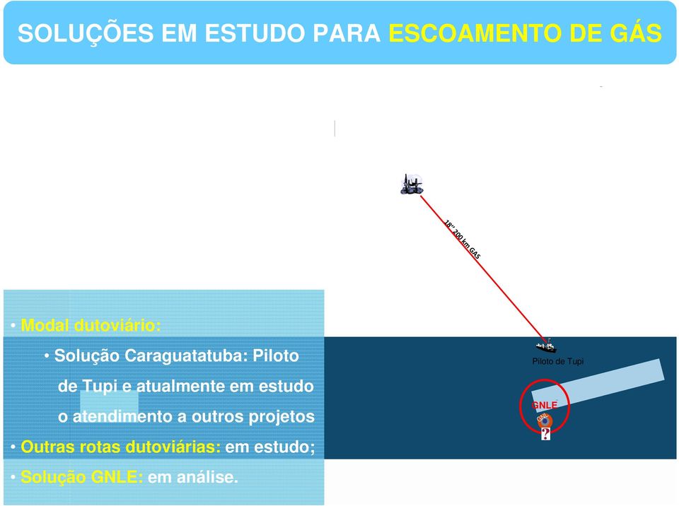 atualmente em estudo o atendimento a outros projetos Outras rotas