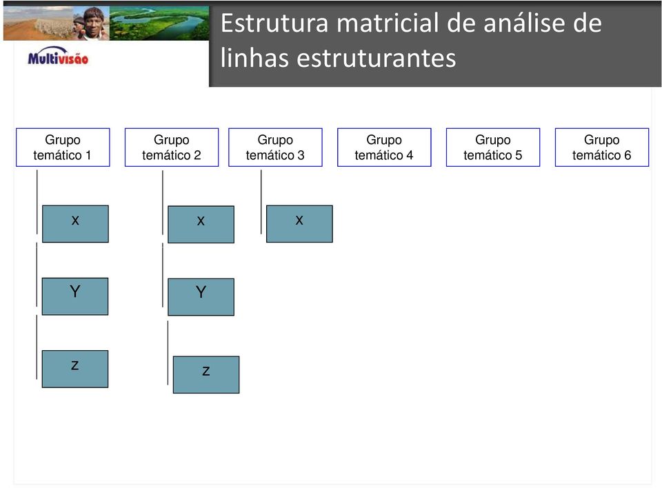 temático 2 Grupo temático 3 Grupo