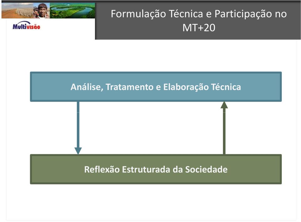 Análise, Tratamento e