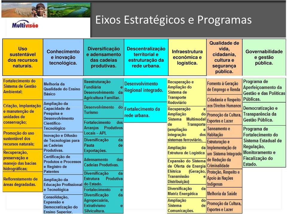 Diversificação e adensamento das cadeias produtivas.