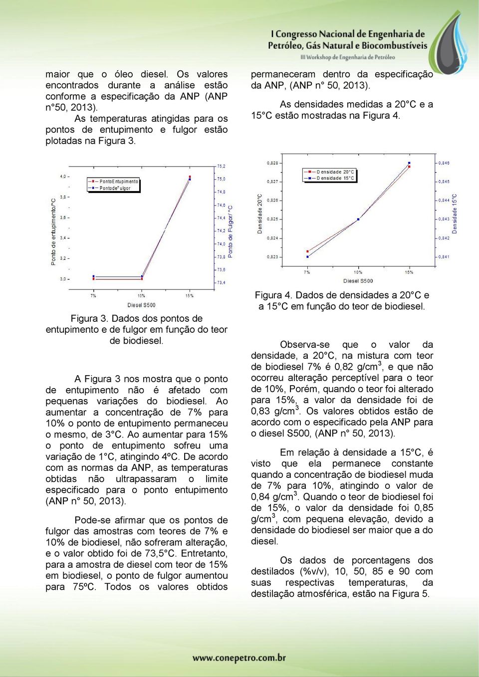 As densidades medidas a 20 C e a 15 C estão mostradas na Figura 4. Figura 3. Dados dos pontos de entupimento e de fulgor em função do teor de biodiesel.