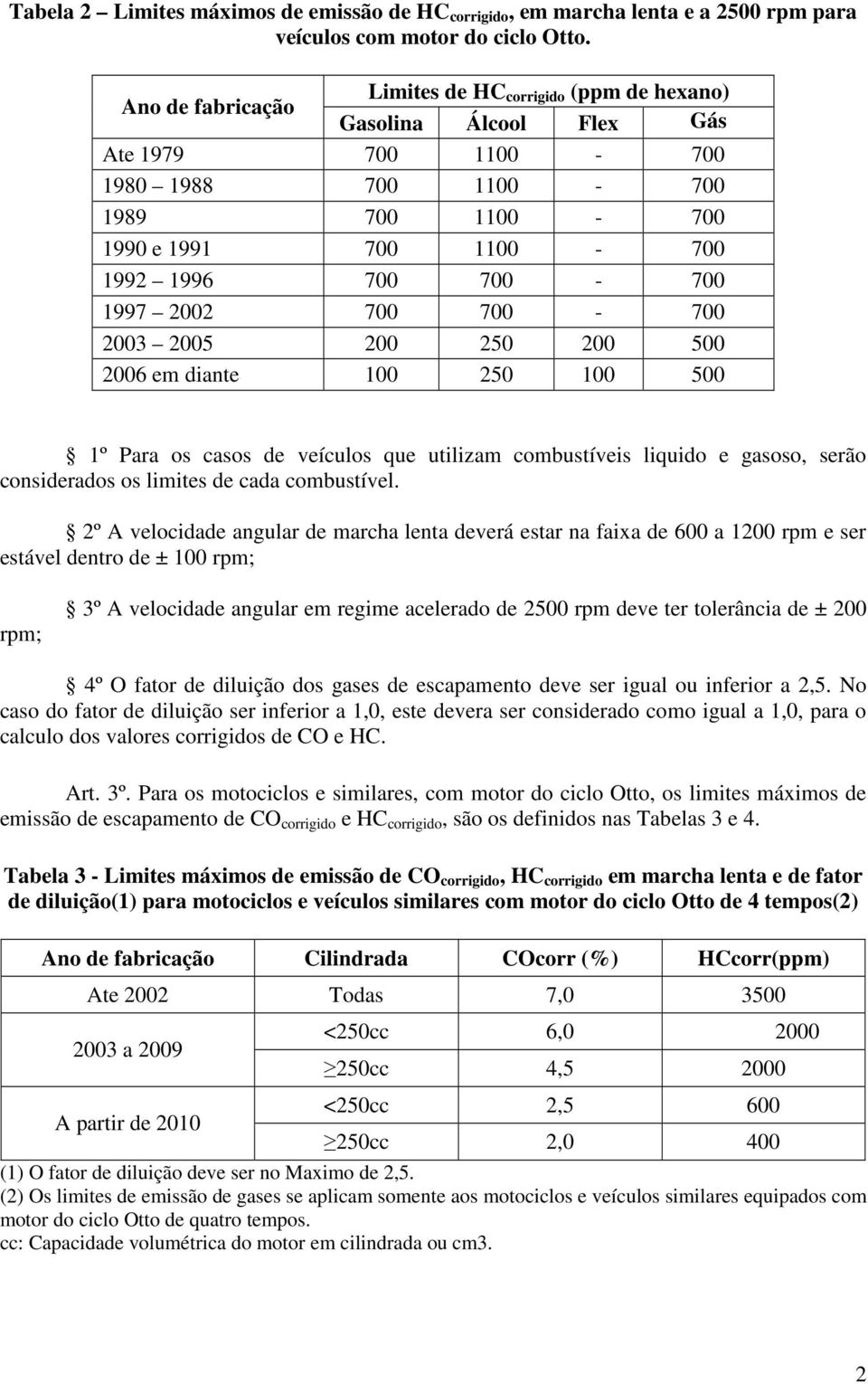 700-700 1997 2002 700 700-700 2003 2005 200 250 200 500 2006 em diante 100 250 100 500 1º Para os casos de veículos que utilizam combustíveis liquido e gasoso, serão considerados os limites de cada