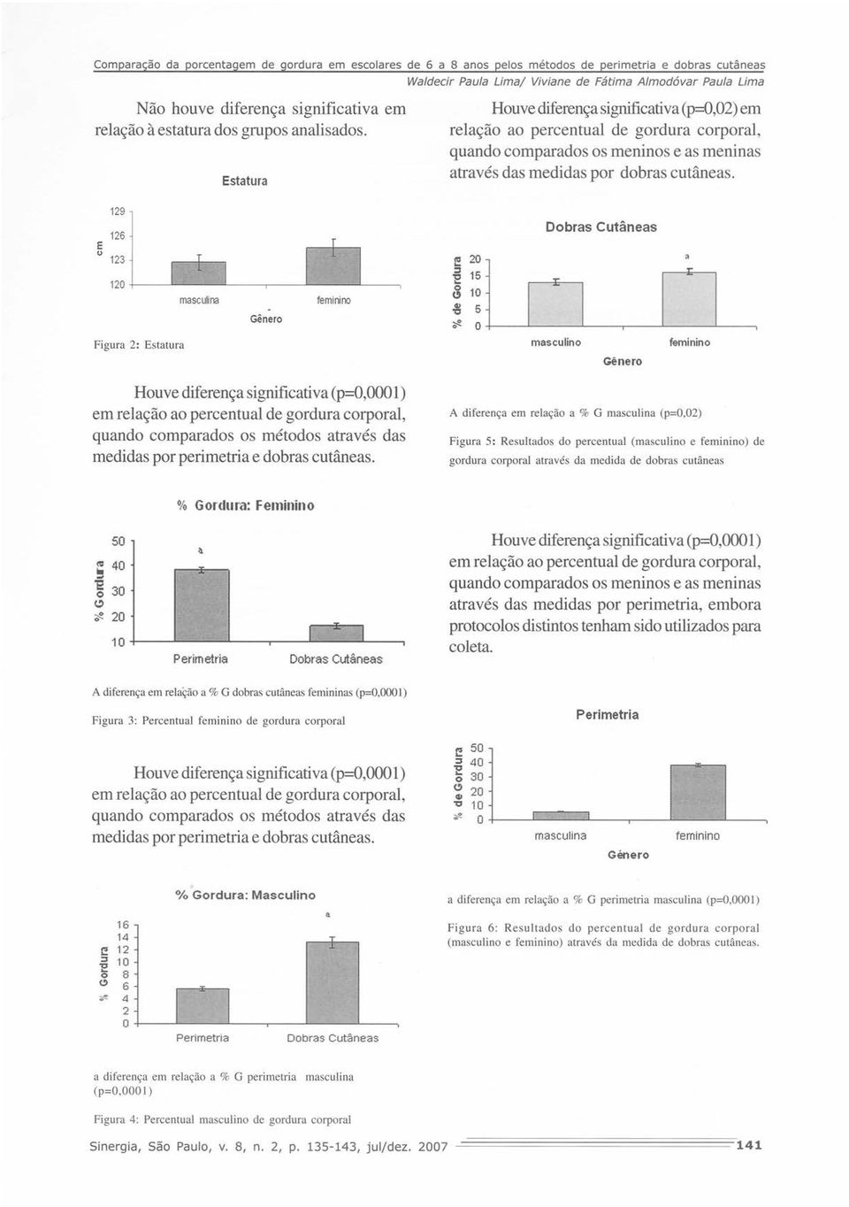 através das medidas por dobras cutâneas. Dobras Cutâneas masculina Gênero feminino I!! 1LJ :I I: 'E 1: 8-8 <f<.