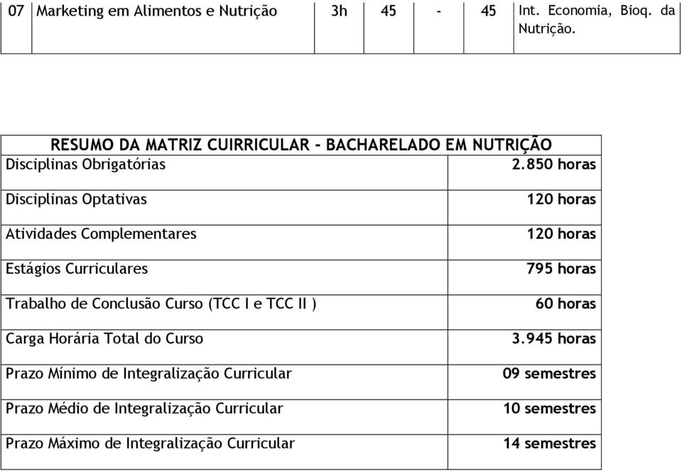 850 horas Disciplinas Optativas Atividades Complementares Estágios Curriculares Trabalho de Conclusão Curso (TCC I e TCC II ) Carga