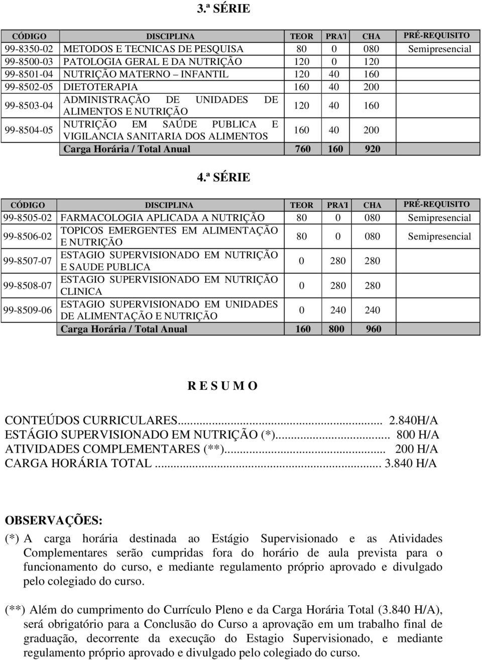 Carga Horária / Total Anual 760 160 920 4.