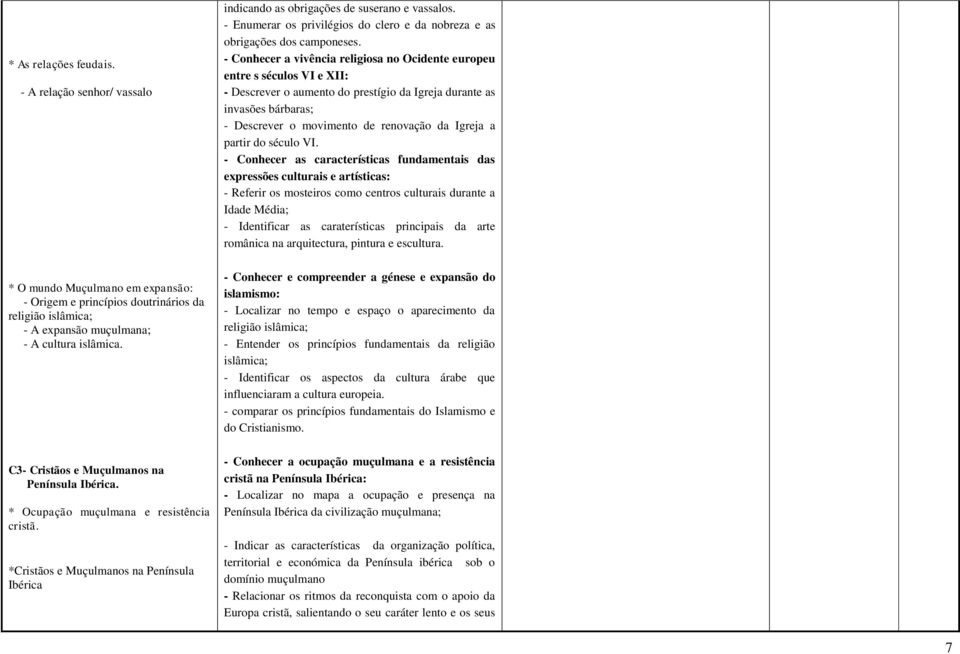 - Enumerar os privilégios do clero e da nobreza e as obrigações dos camponeses.