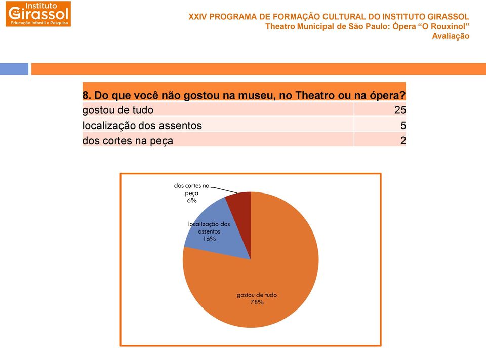 gostou de tudo 25 localização dos assentos 5 dos