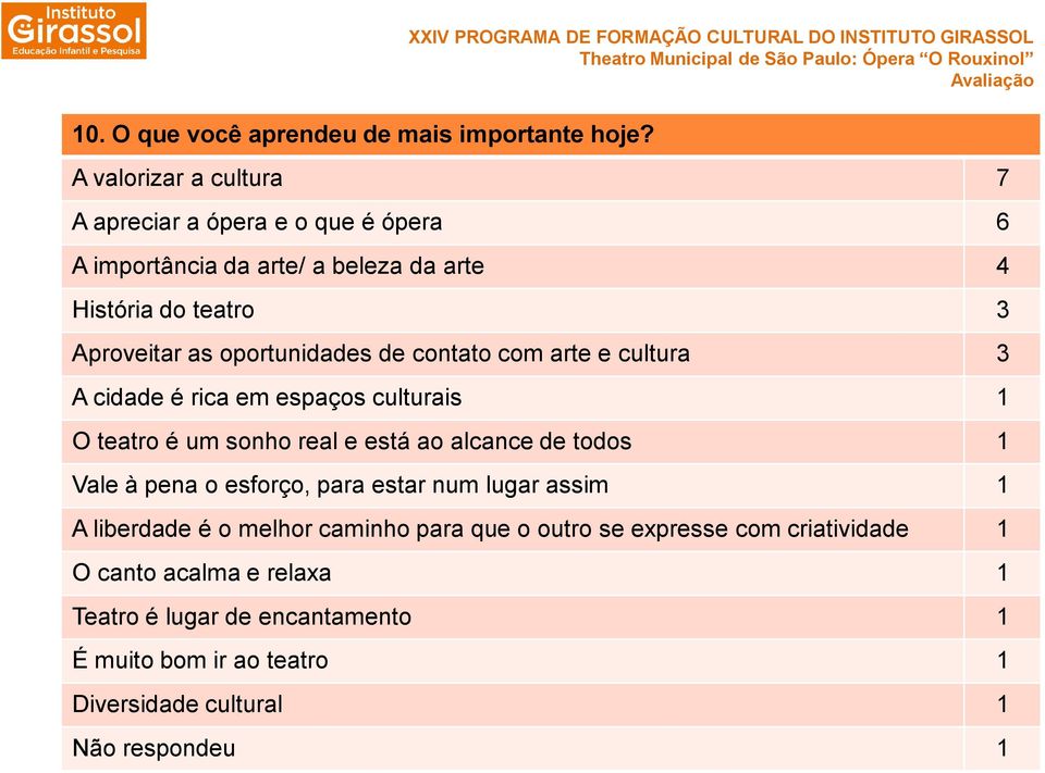 História do teatro 3 Aproveitar as oportunidades de contato com arte e cultura 3 A cidade é rica em espaços culturais 1 O teatro é um sonho real e está ao