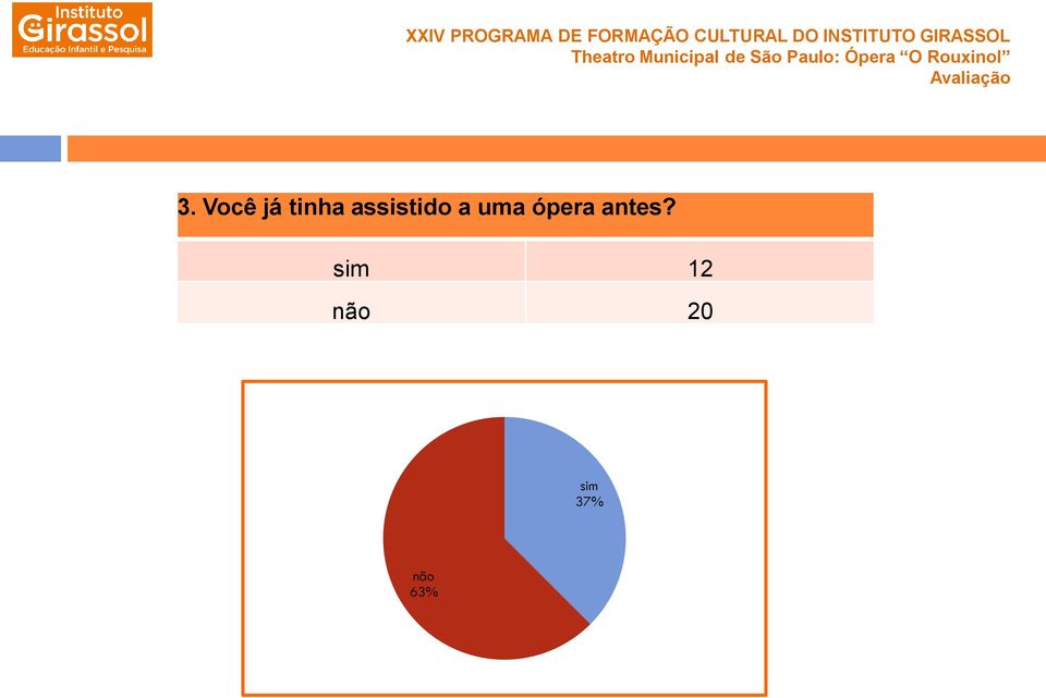 ópera antes?