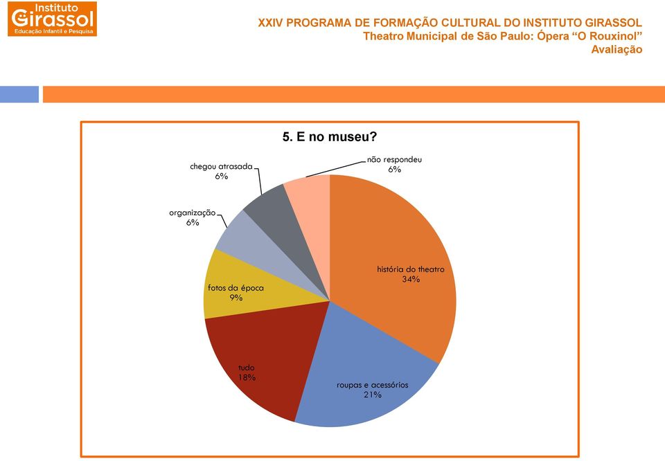 6% organização 6% fotos da época