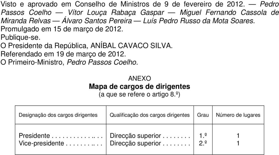 Promulgado em 15 de março de 2012. Publique-se. O Presidente da República, ANÍBAL CAVACO SILVA. Referendado em 19 de março de 2012.