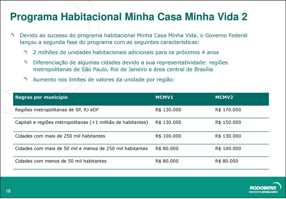 central de Brasília Aumento nos limites de valores da unidade por região: Regras por município MCMV1 MCMV2 Regiões metropolitanas de SP, RJ edf R$ 130.000 R$ 170.