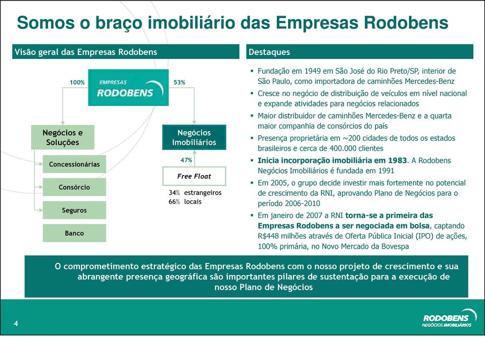 nível nacional e expande atividades para negócios relacionados Maior distribuidor de caminhões Mercedes-Benz e a quarta maior companhia de consórcios do país Presença proprietária em ~200 cidades de