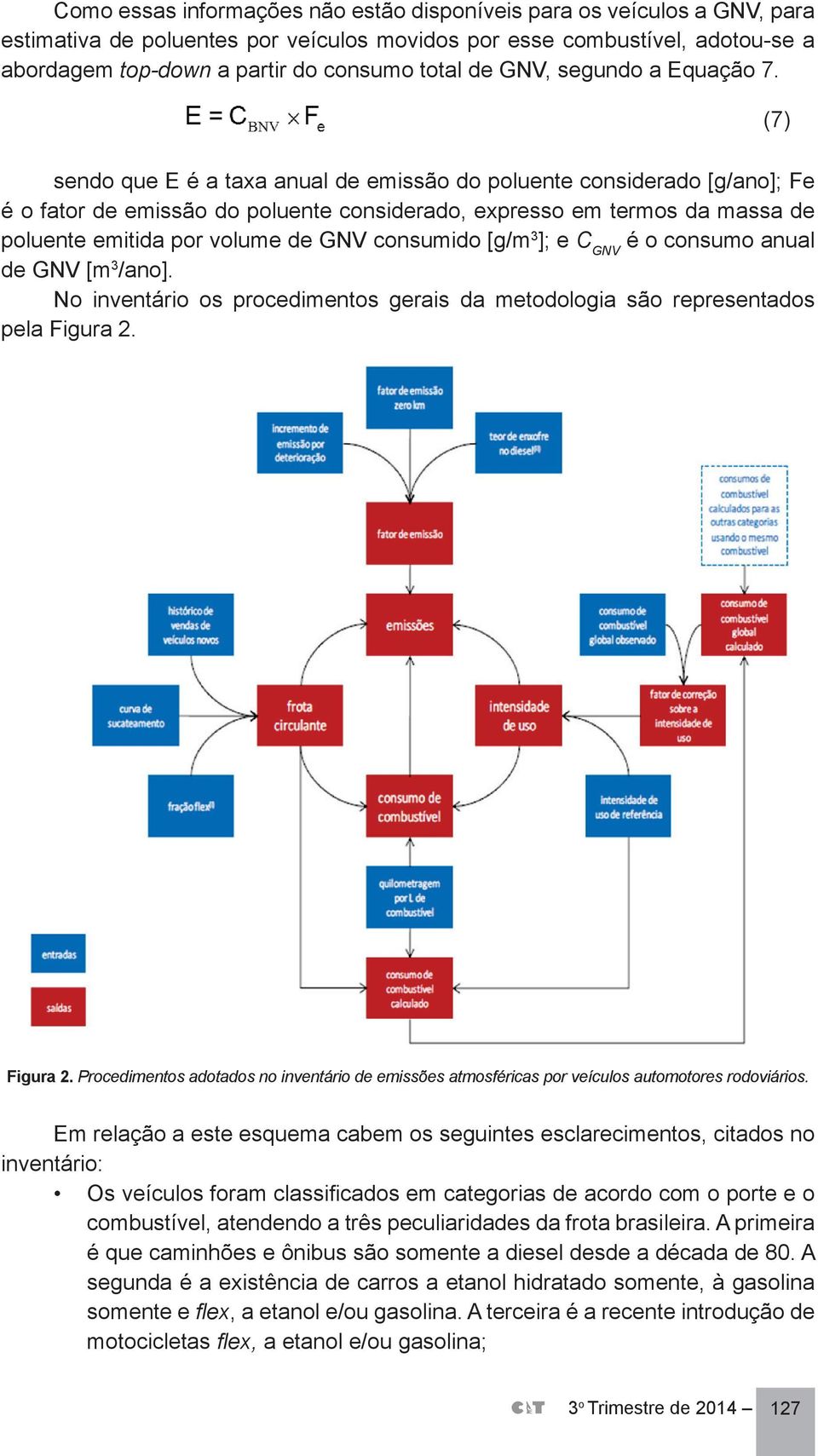 (7) sendo que E é a taxa anual de emissão do poluente considerado [g/ano]; Fe é o fator de emissão do poluente considerado, expresso em termos da massa de poluente emitida por volume de GNV consumido