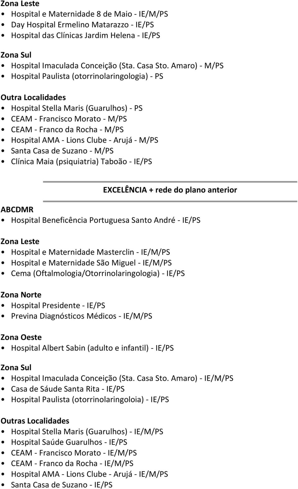 Clube - Arujá - M/PS Santa Casa de Suzano - M/PS Clínica Maia (psiquiatria) Taboão - IE/PS EXCELÊNCIA + rede do plano anterior ABCDMR Hospital Beneficência Portuguesa Santo André - IE/PS Zona Leste