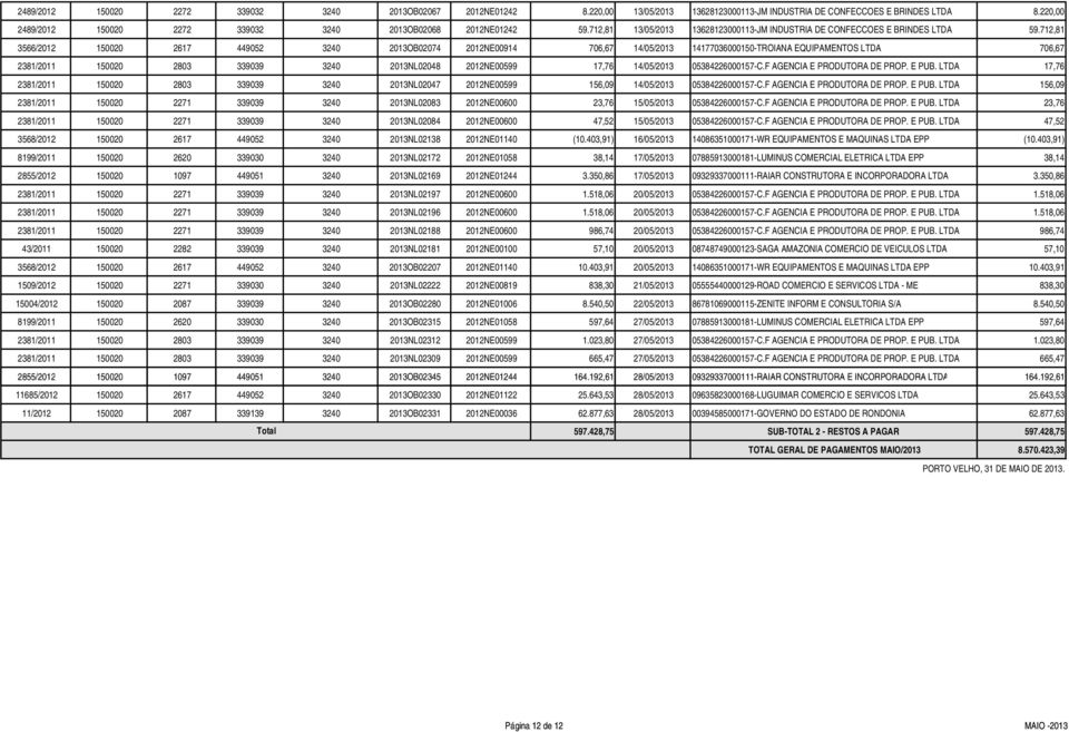 712,81 3566/2012 150020 2617 449052 3240 2013OB02074 2012NE00914 706,67 14/05/2013 14177036000150-TROIANA EQUIPAMENTOS LTDA 706,67 2381/2011 150020 2803 339039 3240 2013NL02048 2012NE00599 17,76
