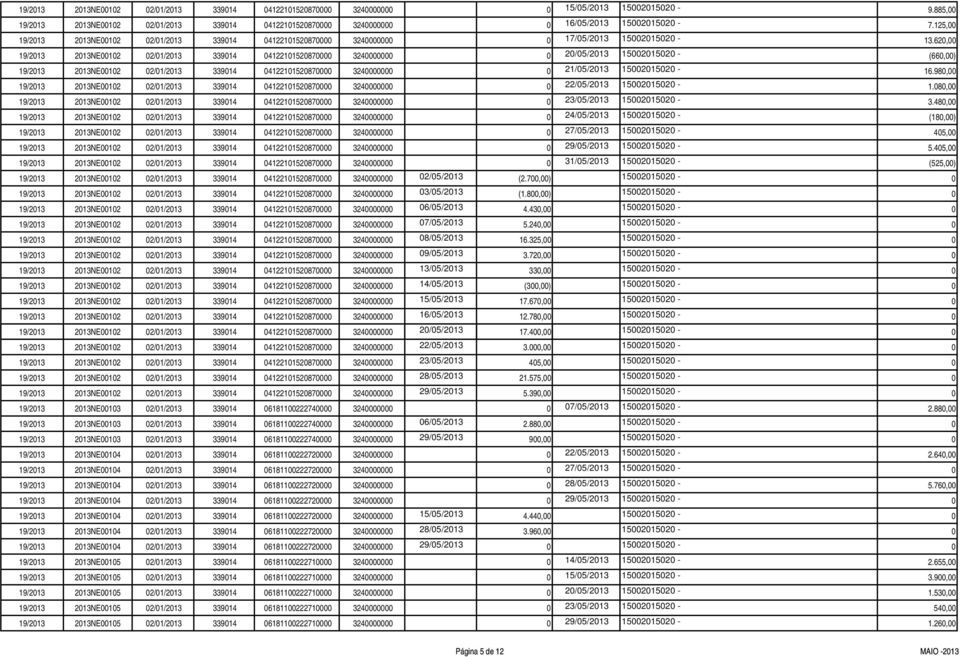 620,00 19/2013 2013NE00102 02/01/2013 339014 04122101520870000 3240000000 0 20/05/2013 15002015020 - (660,00) 19/2013 2013NE00102 02/01/2013 339014 04122101520870000 3240000000 0 21/05/2013