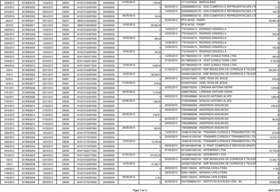2870/2012 2013NE00323 08/04/2013 339039 04122101520870000 3240000000 06/05/2013 154,50 03069988000133 - DDD-COMERCIO E REPRESENTACOES LTD 0 29/2013 2013NE00011 02/01/2013 332047 28846101502050000