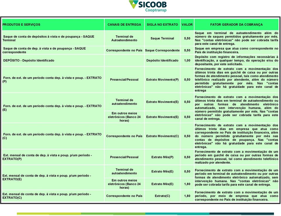 de ext. de um periodo conta dep. à vista e poup. - EXTRATO (P) Presencial/Pessoal Extrato Movimento(P) 0,50 Saque em terminal de além do número de saques permitidos gratuitamente por mês.