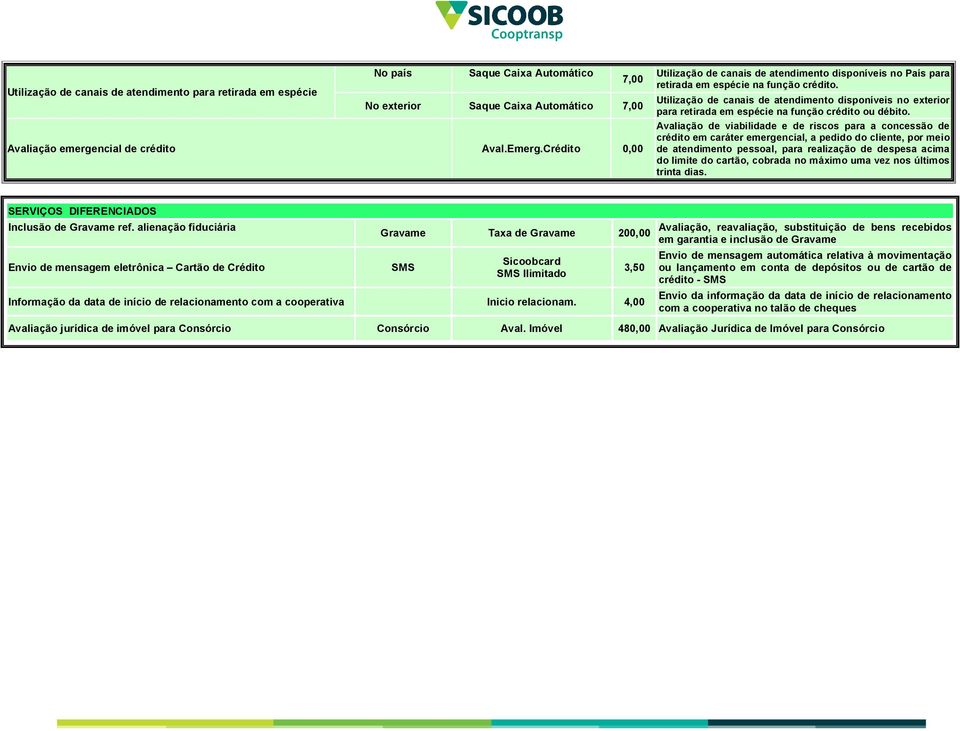 Utilização de canais de atendimento disponíveis no exterior para retirada em espécie na função crédito ou débito.