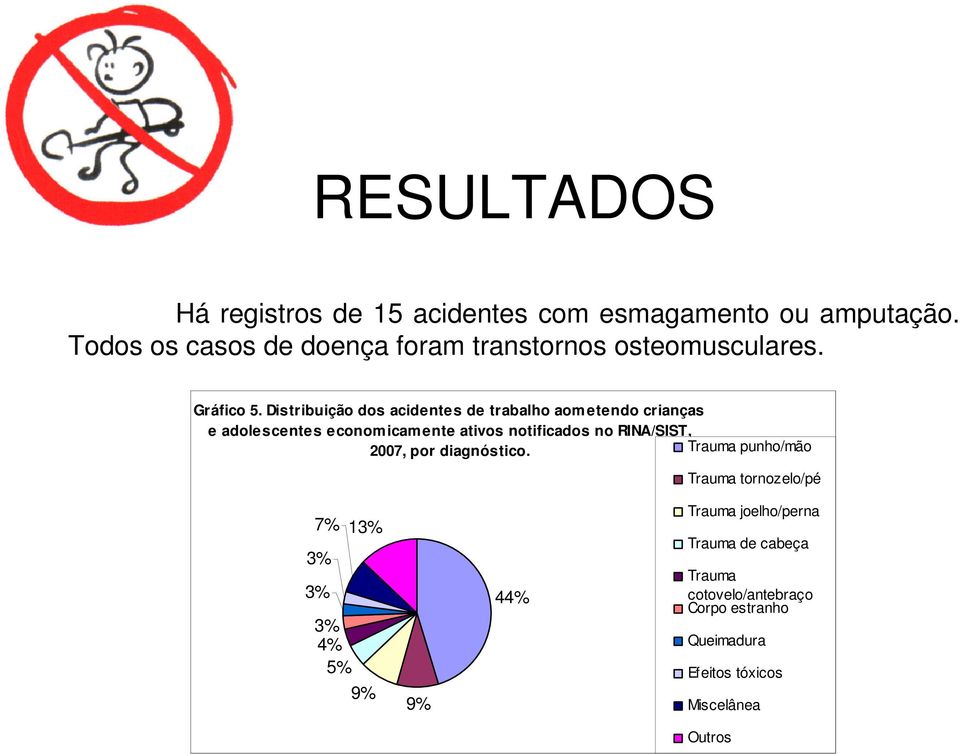 Distribuição dos acidentes de trabalho aometendo crianças e adolescentes economicamente ativos notificados no