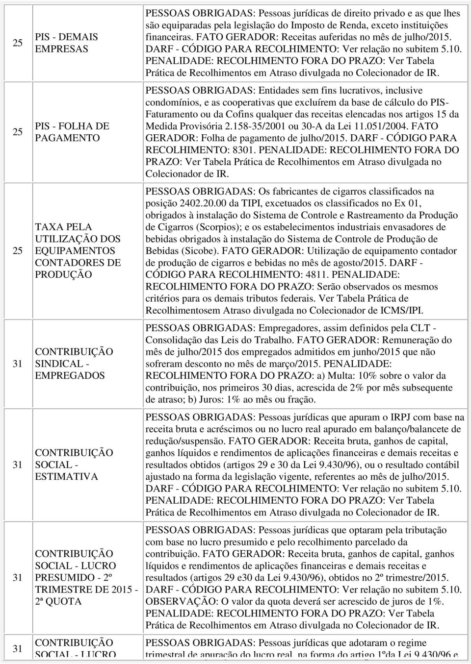 FATO GERADOR: Receitas auferidas no mês de julho/15. DARF - CÓDIGO PARA RECOLHIMENTO: Ver relação no subitem 5.10.